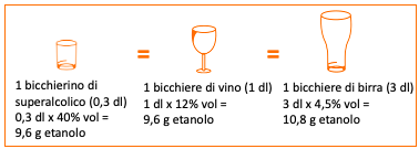 koks flaske Vanvid Quanto alcol contiene un bicchiere standard? - Stop-alcol.ch/it
