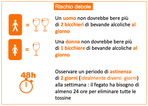 Rischio debole - uomo - donna - alcol